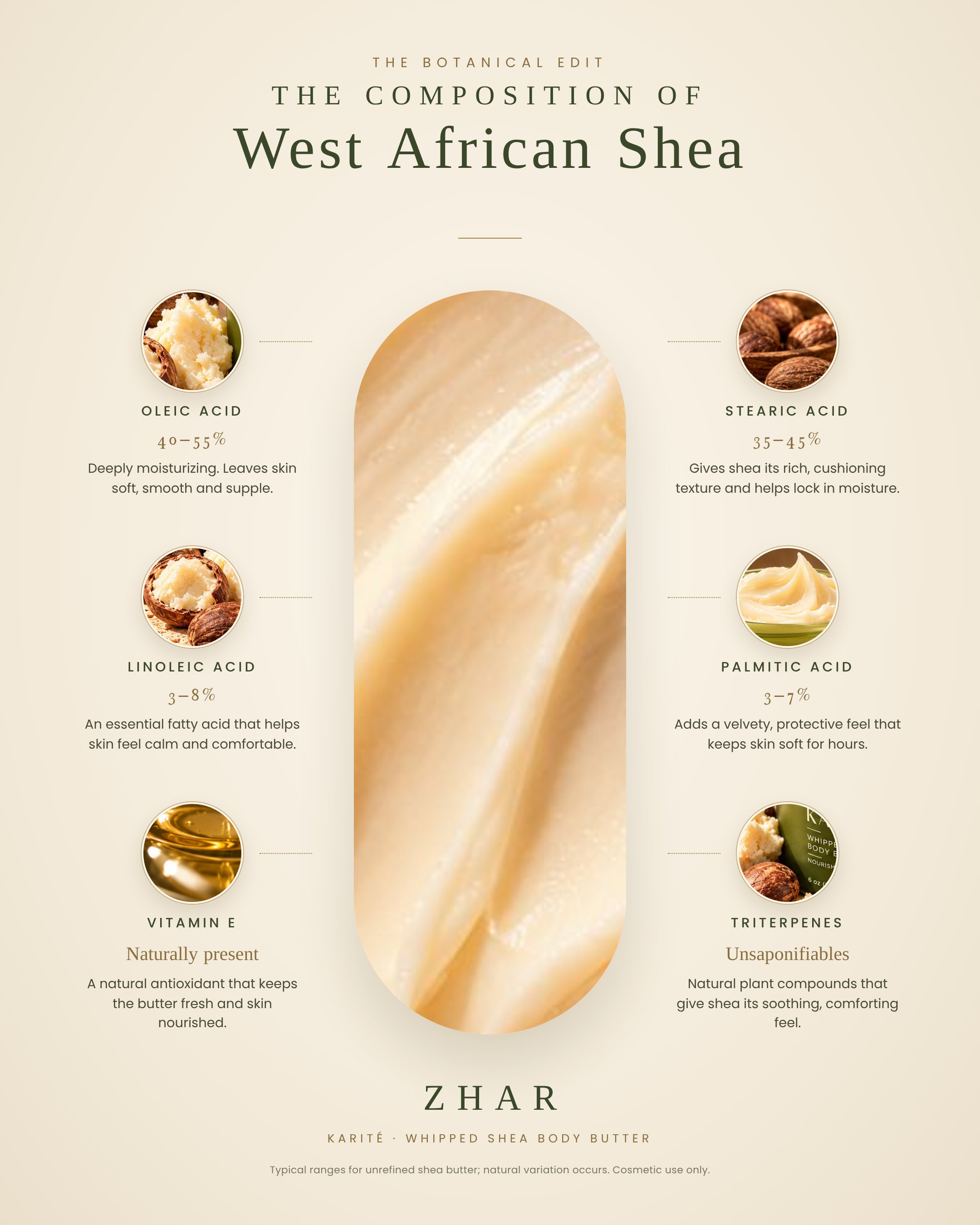 The composition of West African shea: oleic, stearic, linoleic and palmitic acids, vitamin E and triterpenes